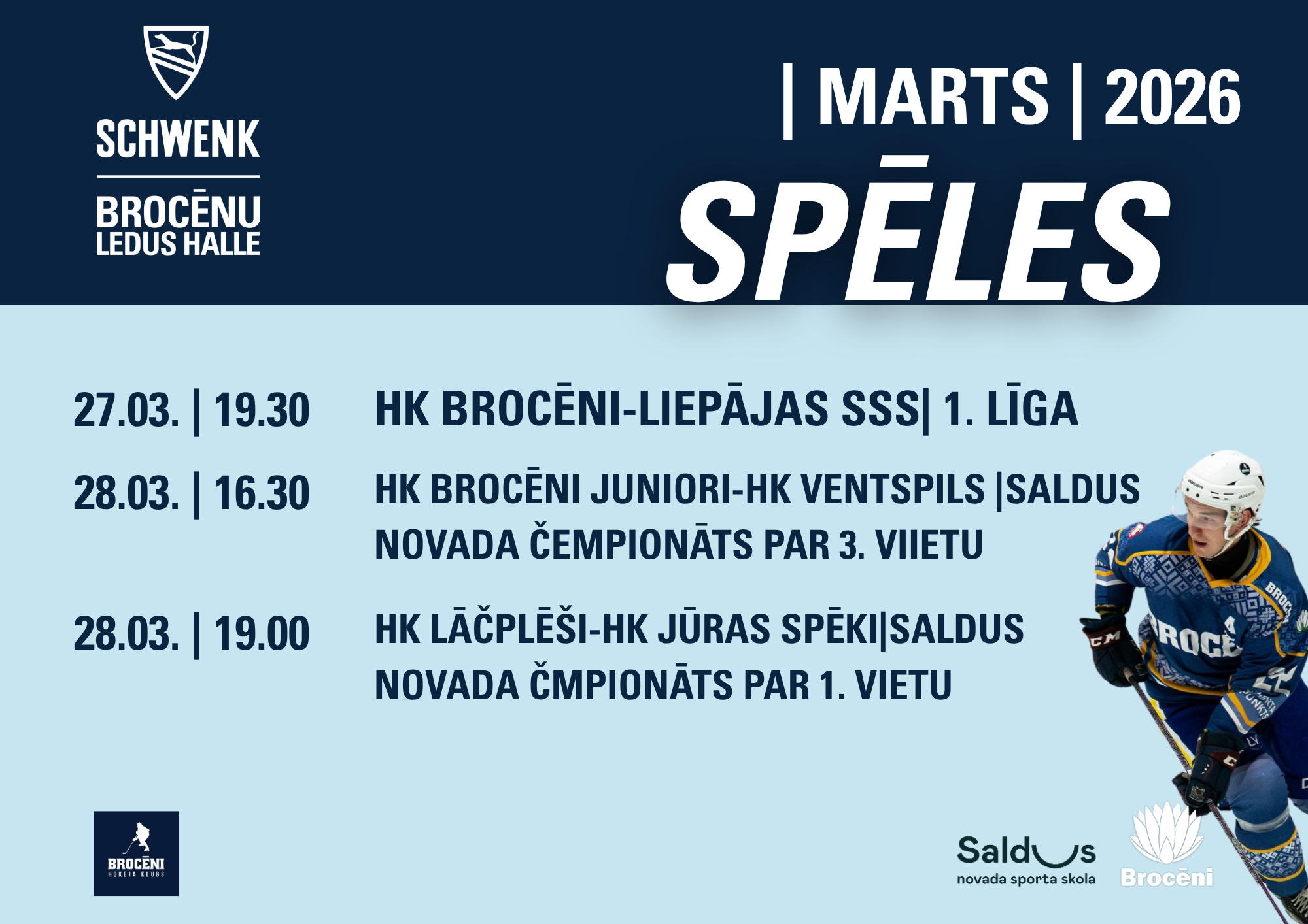 Plakāts par hokeja spēlēm Brocēnu ledus hallē 2026. gada martā. Augšpusē teksts “Marts 2026 – Spēles” un organizatora “Schwenk Brocēnu ledus halle” logotips. Norādītas spēles: 27.03. plkst. 19:30 HK Brocēni–Liepājas SSS (1. līga); 28.03. plkst. 16:30 HK Brocēni Juniori–HK Ventspils (Saldus novada čempionāts par 3. vietu); 28.03. plkst. 19:00 HK Lāčplēši–HK Jūras Spēki (Saldus novada čempionāts par 1. vietu). Labajā pusē attēlots hokejists formā uz ledus, apakšā partneru logotipi.